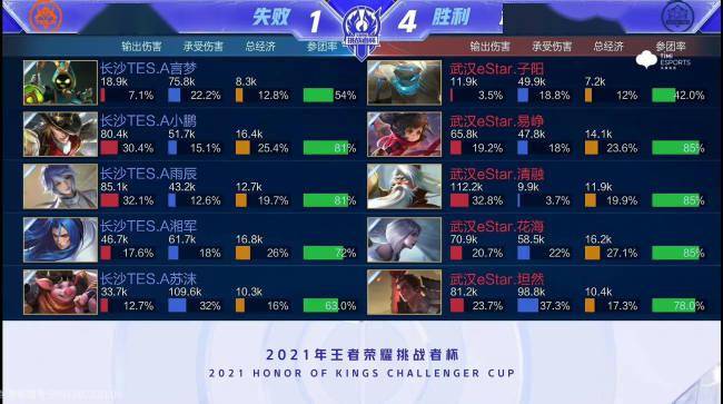 尤其在快攻 尤其在快攻